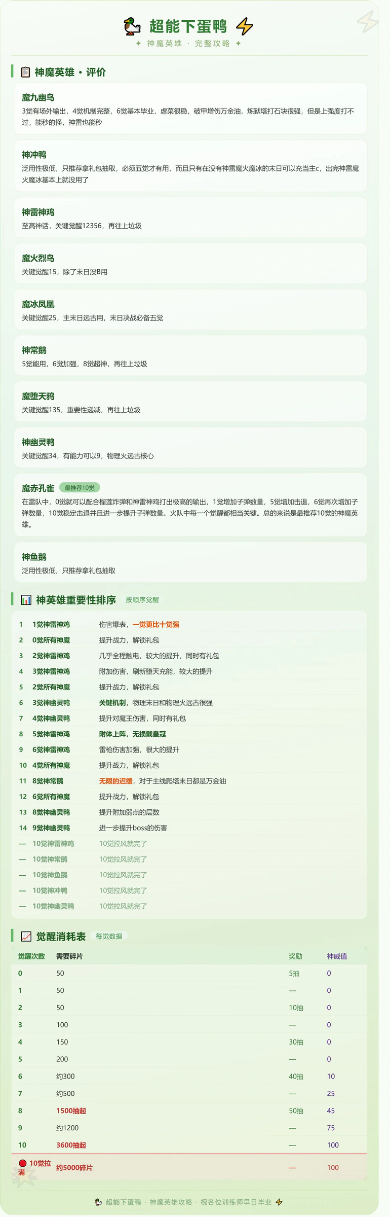 超能下蛋2.0游戏详情福利 2
