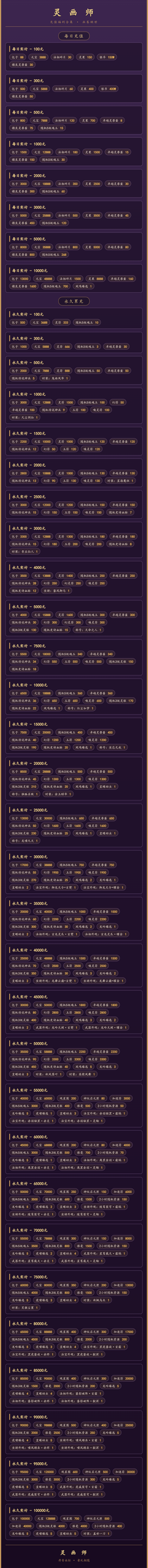 灵画师绿通版游戏详情福利 3