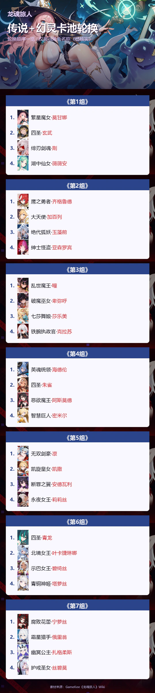 龙魂旅人游戏详情福利 5