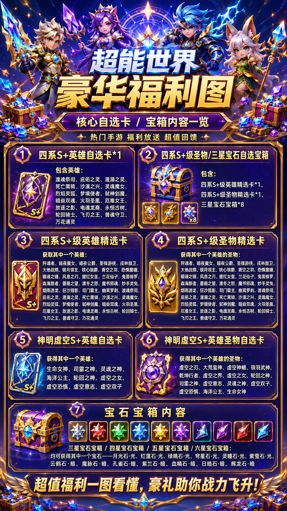 超能世界游戏详情福利 2